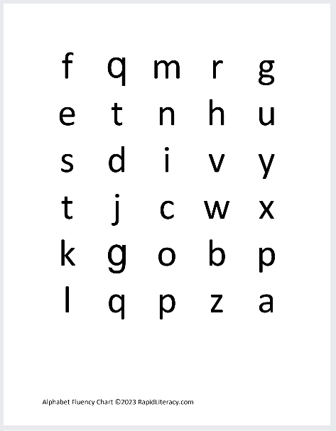 The Alphabet Fluency Chart