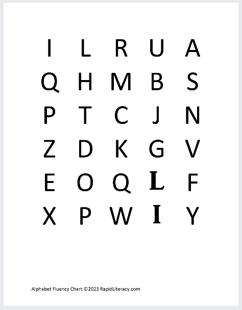 The Alphabet Fluency Chart